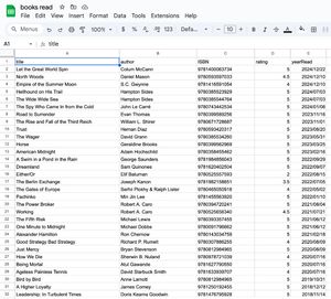 The cleaned up Goodreads data in a Google Sheet