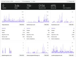 Fathom Analytics usage graph